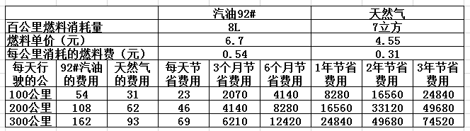 CNG價(jià)格最新查詢(xún)，背景、影響與地位分析