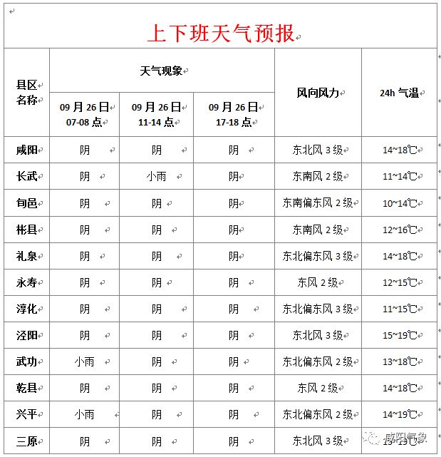 興平最新天氣預報，氣象變化早知道