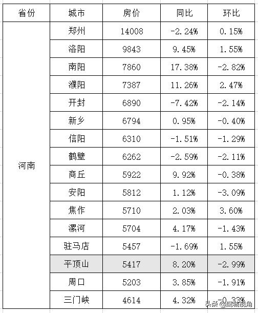 平頂山房?jì)r(jià)最新動(dòng)態(tài)，友情、家庭與溫馨的日常生活故事回顧