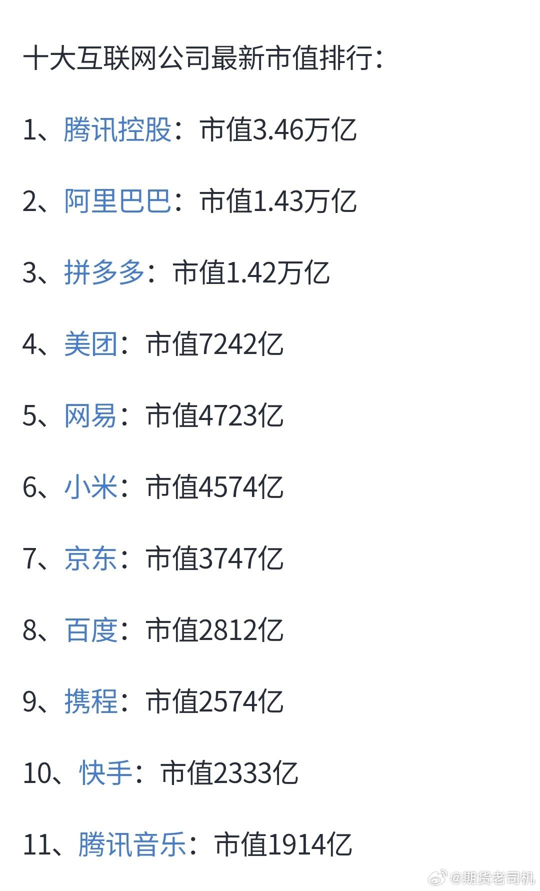 最新互聯(lián)網(wǎng)市值排名，時(shí)代的巨輪重新審視