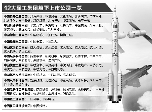 軍工混改新動(dòng)態(tài)，激發(fā)潛能，自信成就未來(lái)！