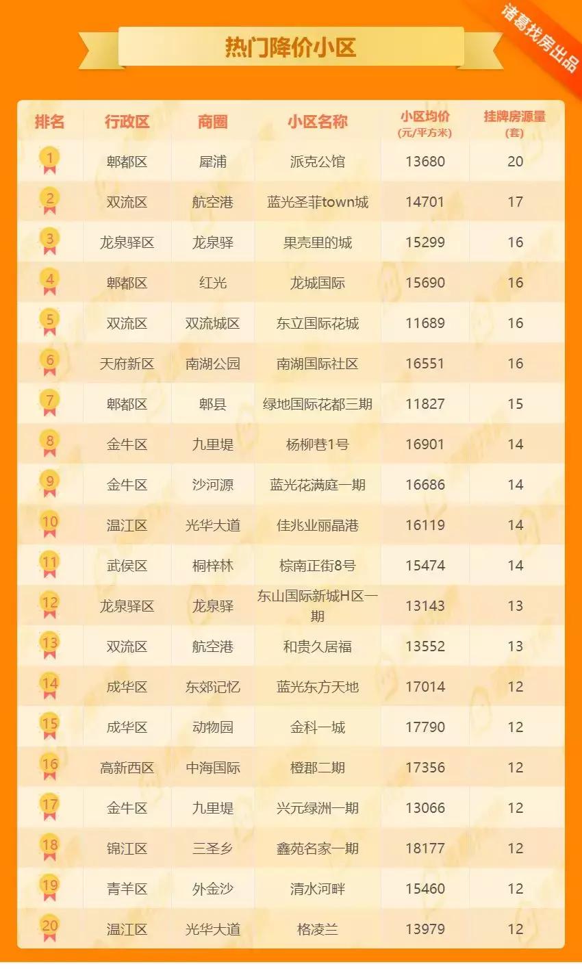 工程廠(chǎng)房燈具 第45頁(yè)