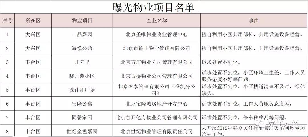 大興二手房?jì)r(jià)格最新動(dòng)態(tài)更新！市場(chǎng)消息速遞????
