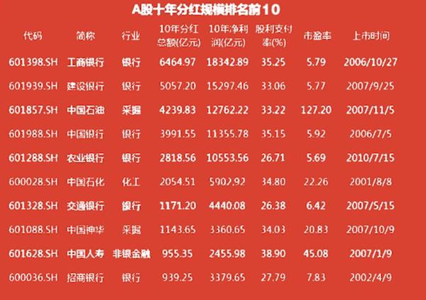 科技革新引領(lǐng)投資新紀元，最新分紅股票一覽