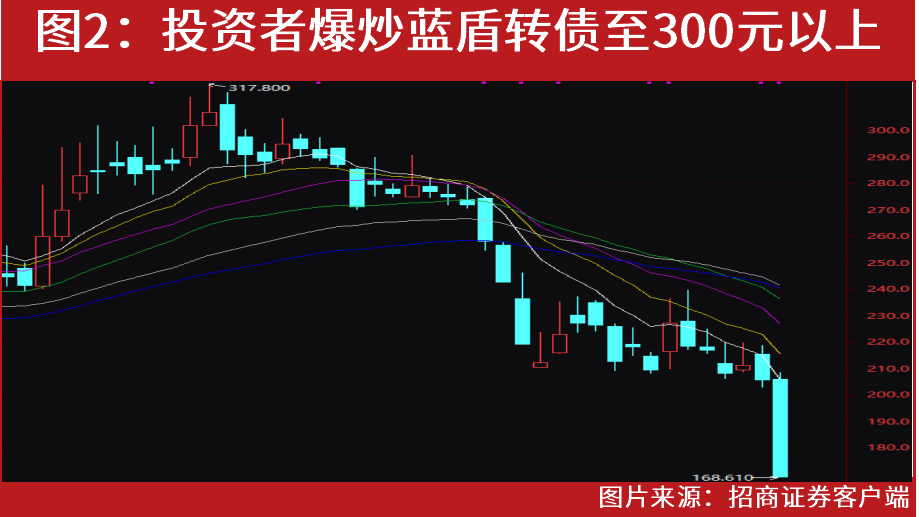最新轉股價(jià)，時(shí)代變遷與股市脈動(dòng)同步前行