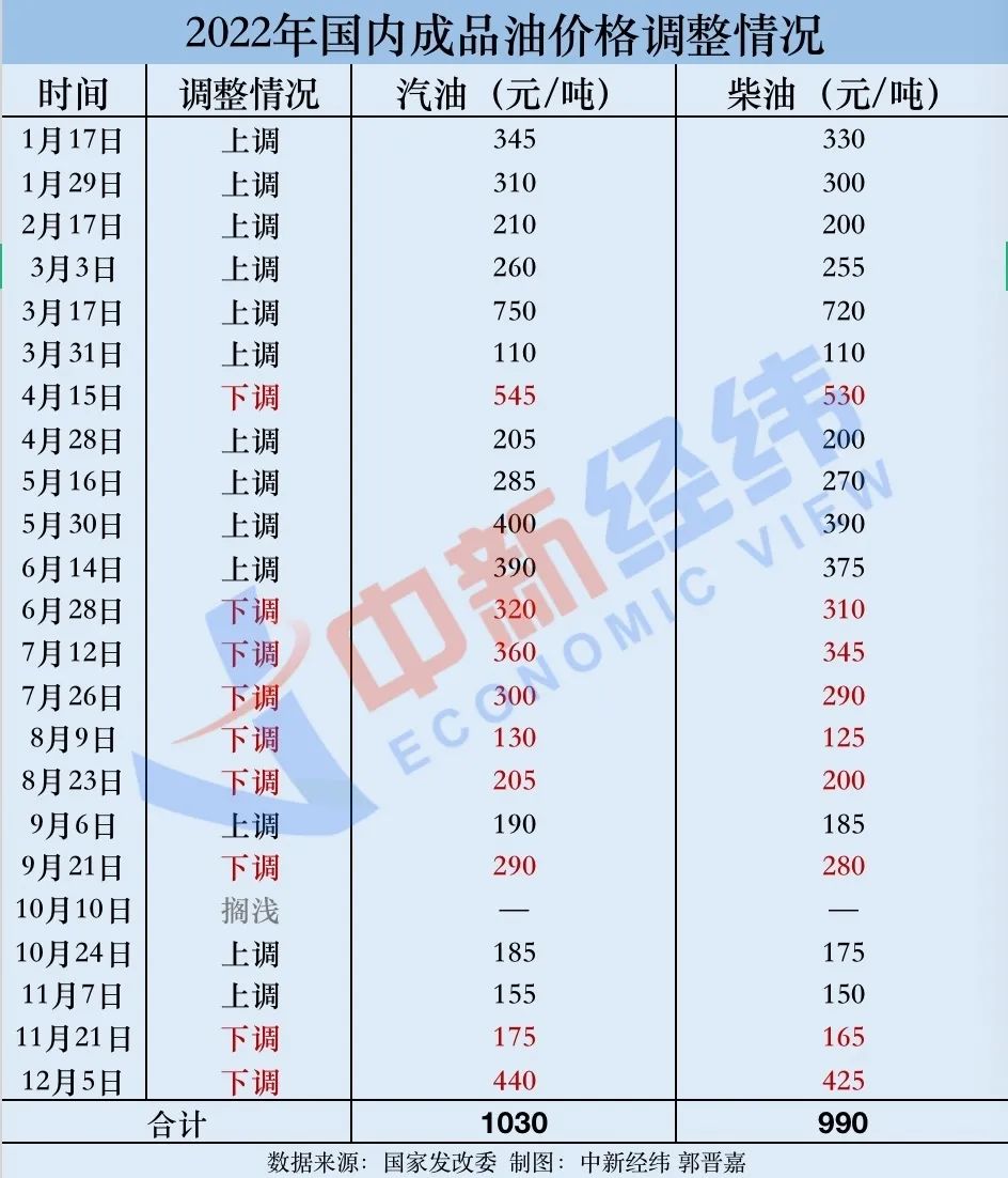 最新原油報價(jià)獲取指南，掌握最新油價(jià)動(dòng)態(tài)