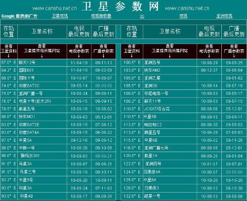 最新衛星參數網(wǎng)，星辰探索的指引燈塔
