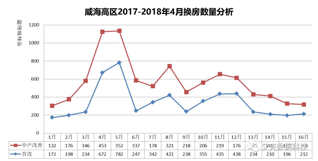 威海樓市最新動(dòng)態(tài)與走勢分析