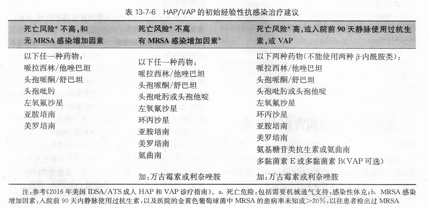 HAP最新版從零教程，使用指南與操作詳解