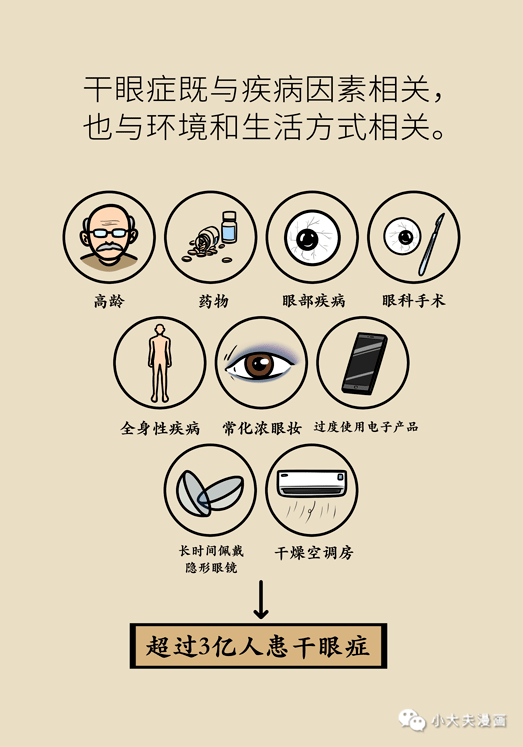 干眼癥最新動(dòng)態(tài)，現狀探索、未來(lái)趨勢及其與我們的關(guān)聯(lián)