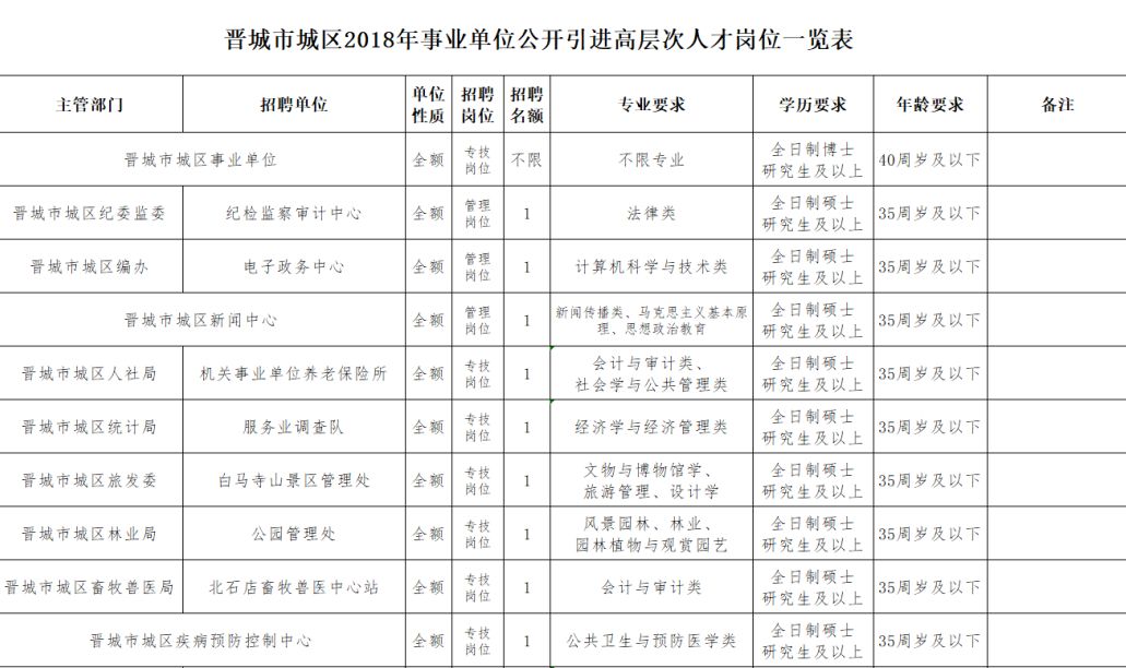 晉城最新招聘信息今日更新，職業(yè)發(fā)展的黃金機會(huì )探尋