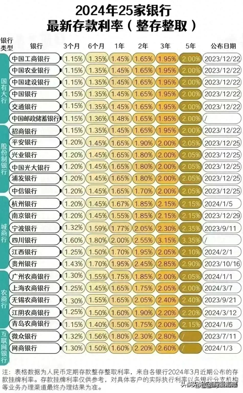 最新貸款利率2024，友情與家庭的溫馨故事啟程