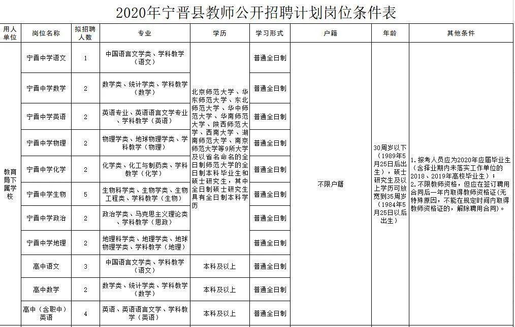 寧晉圈最新招聘，變化帶來(lái)自信，學(xué)習鑄就未來(lái)之路