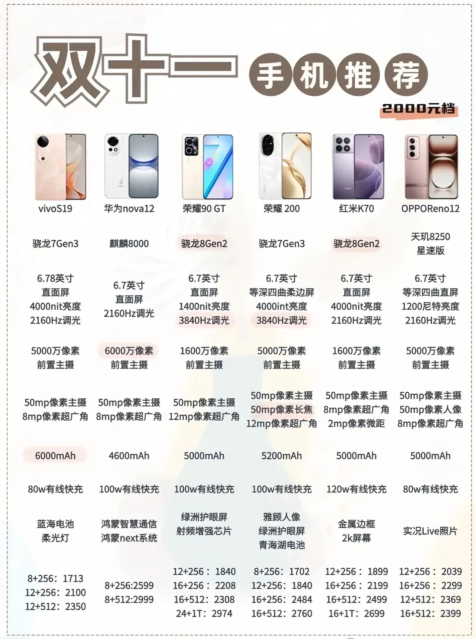 性?xún)r(jià)比最新手機，旅行好伙伴，探索自然美景的絕佳選擇