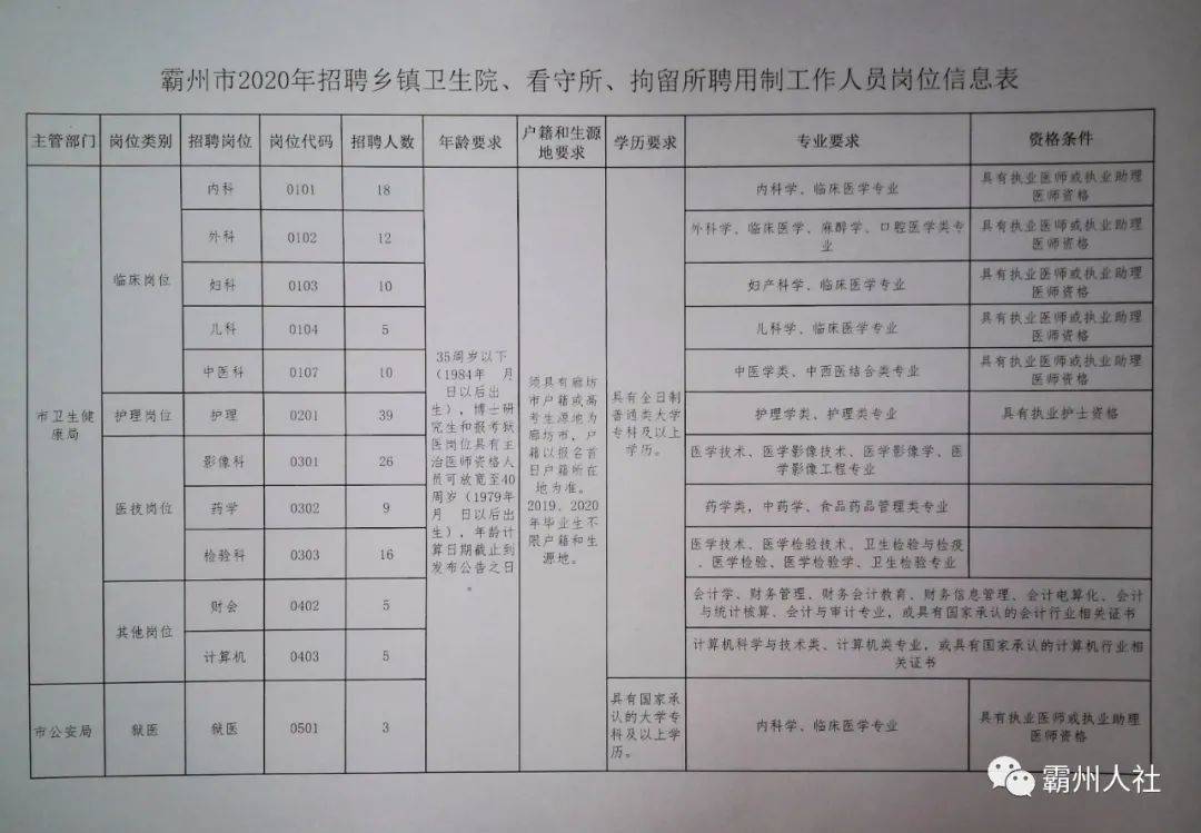 晉州市最新招工啟示，探索自然美景的旅行招募啟事