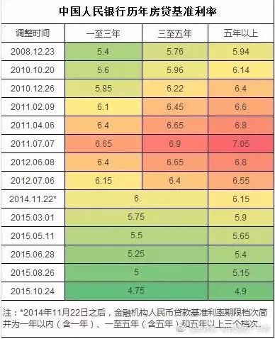 房貸利率2024最新公告發(fā)布，你做好調整準備了嗎？
