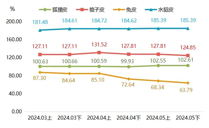 最新貉皮價(jià)格行情，市場(chǎng)走勢與友情交織的小插曲