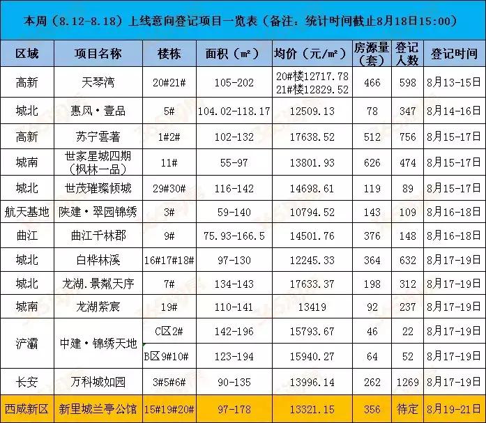 西安天琴灣最新房?jì)r(jià)動(dòng)態(tài)，機遇與自我超越的置業(yè)旅程
