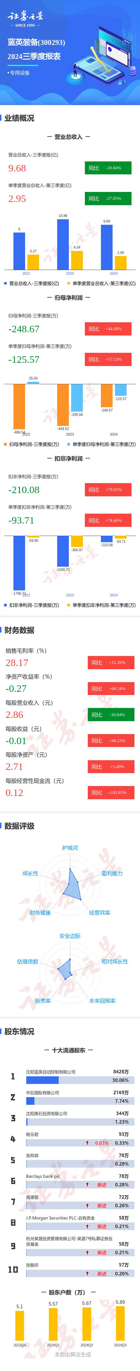 藍英裝備最新動(dòng)態(tài)與一段溫馨的友情故事回顧