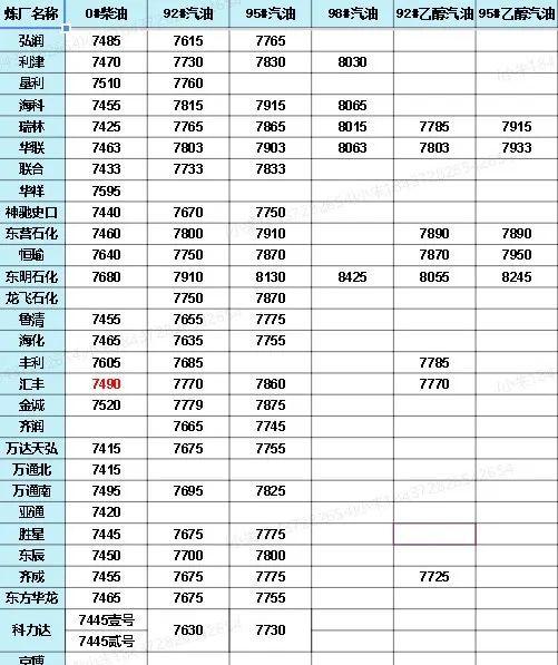 中國石化價(jià)格最新動(dòng)態(tài)，洞悉行業(yè)變化，掌握最新消息！