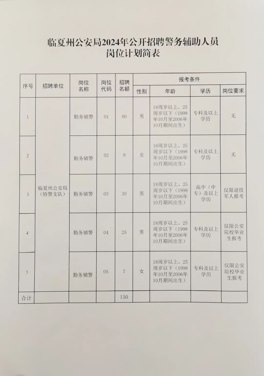 舒蘭招聘網(wǎng)最新招聘，科技引領(lǐng)未來(lái)，智能招聘新紀元開(kāi)啟