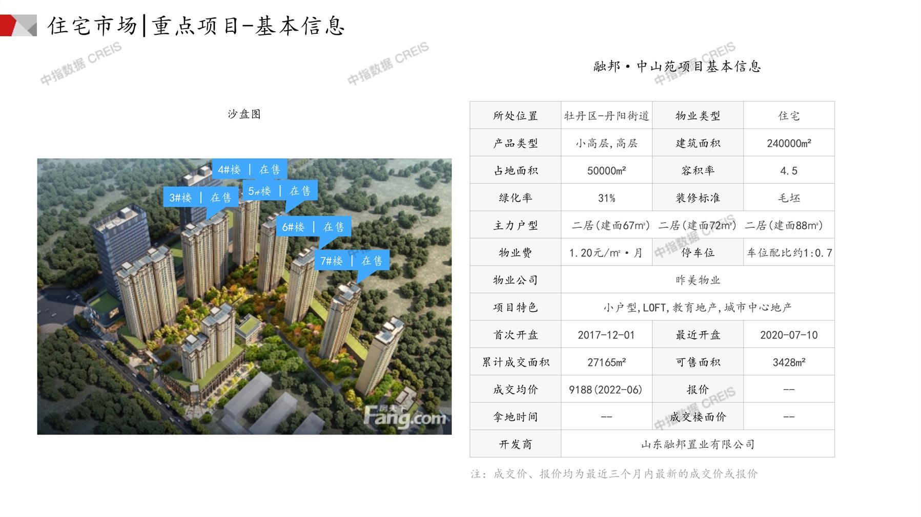 菏澤房產(chǎn)網(wǎng)最新樓盤(pán)動(dòng)態(tài)，城市變遷與成就感的源泉