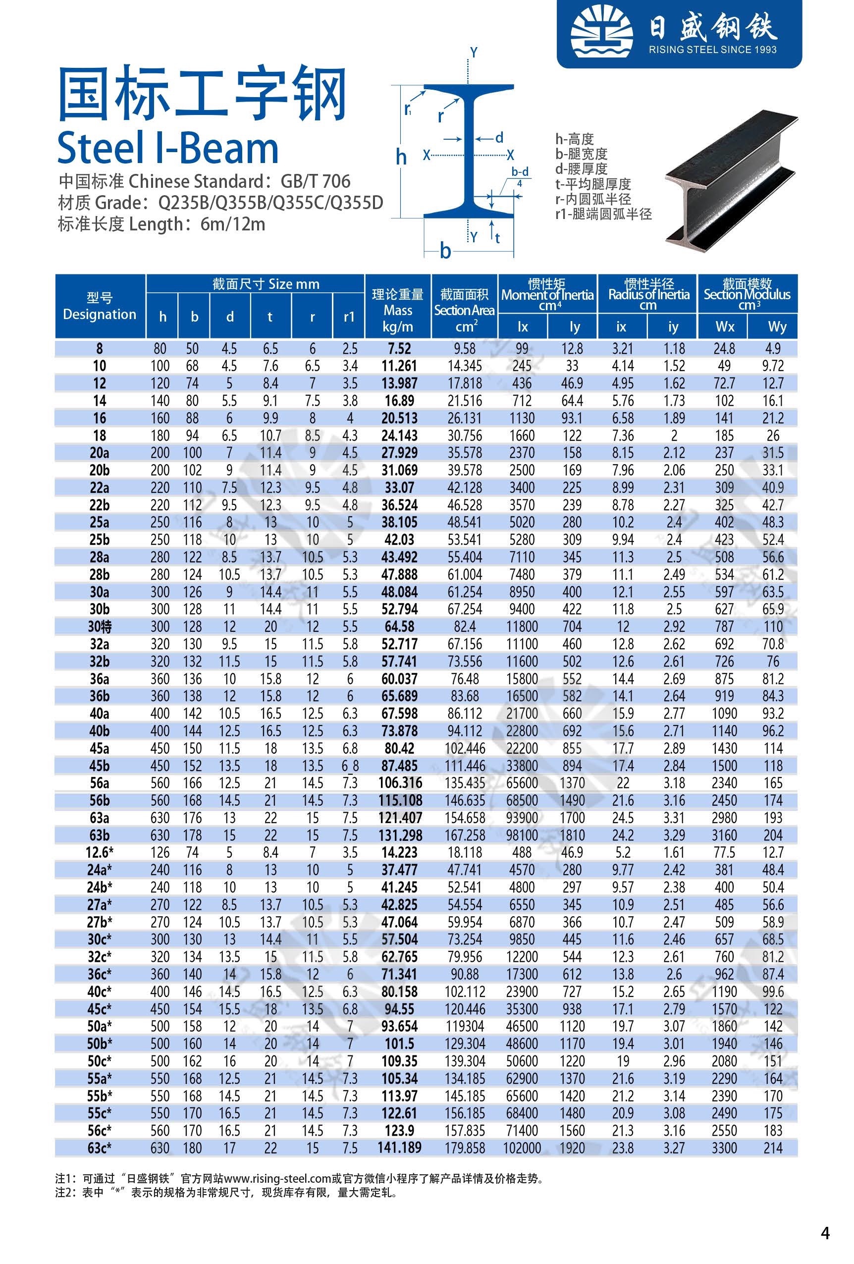 工字鋼最新國家標準詳解，詳細步驟指南與操作指南