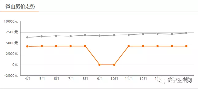 汶上最新房?jì)r(jià)背后的溫情故事，小窩里的故事與溫情