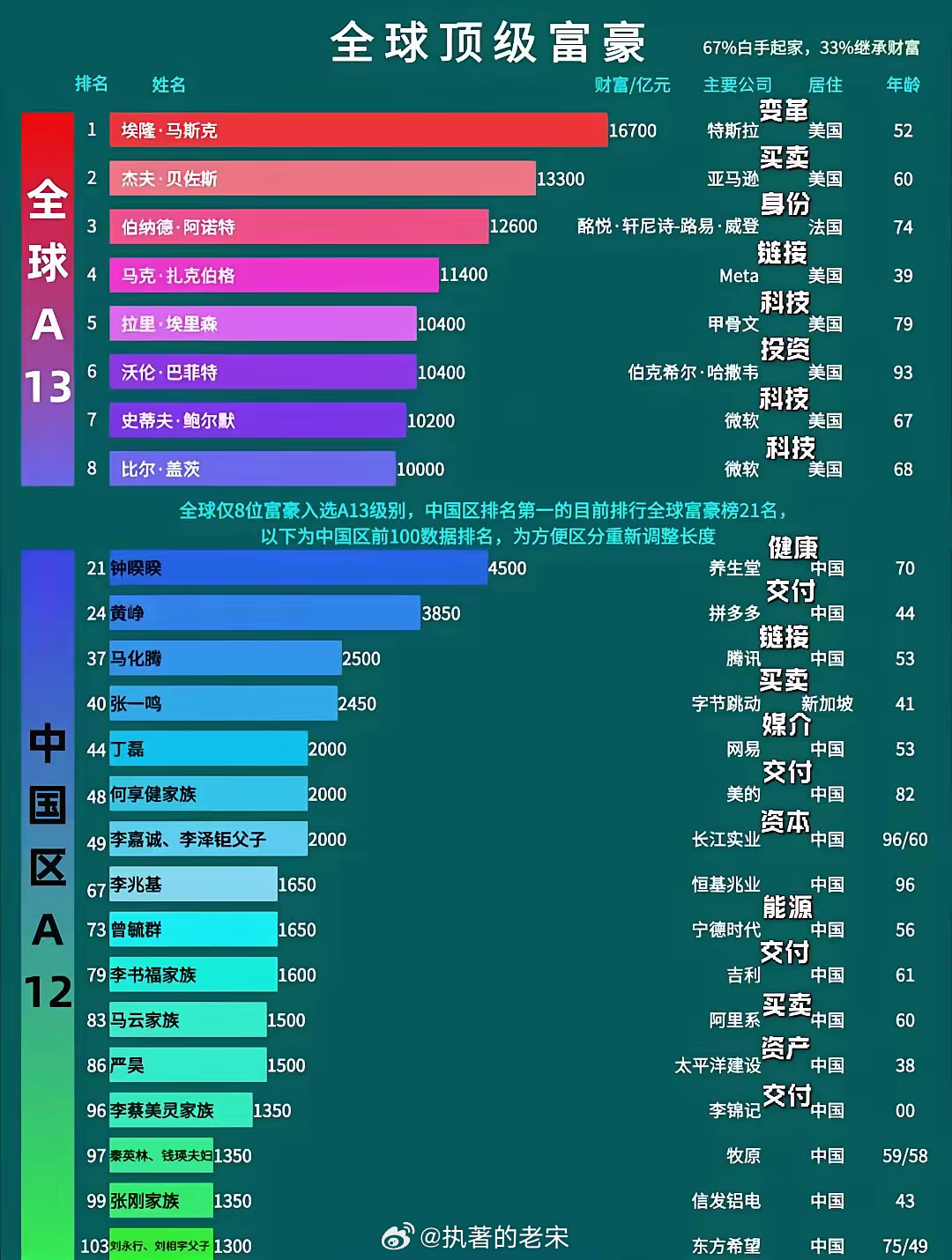 燈飾燈具 第29頁(yè)