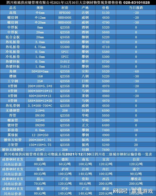 綱材最新價(jià)格，家的溫馨故事與材料選擇之道