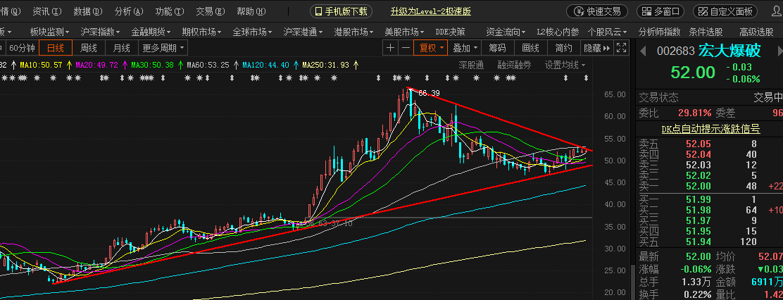 宏大爆破最新利好深度分析與觀(guān)點(diǎn)闡述，行業(yè)前景展望與公司業(yè)績(jì)展望