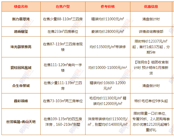 工程廠(chǎng)房燈具 第26頁(yè)