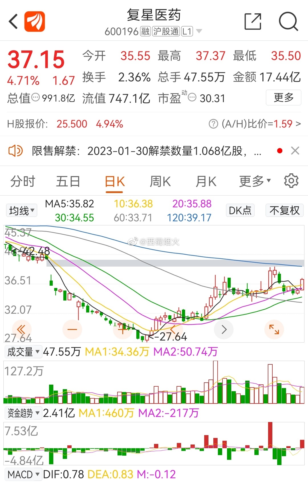 LED光源 第22頁(yè)