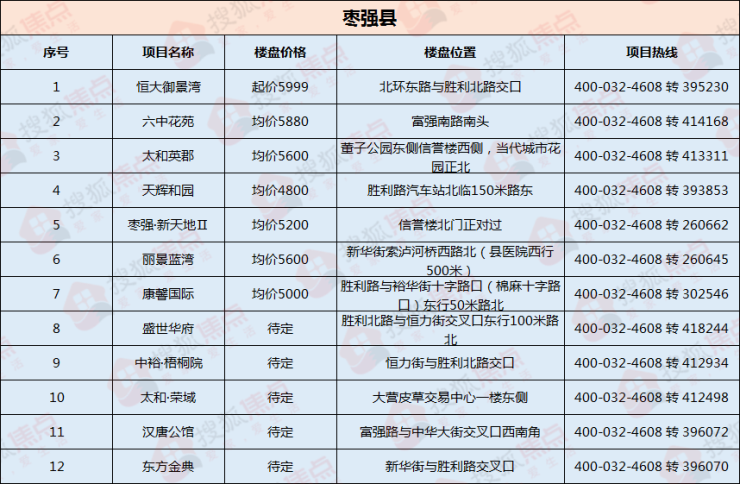 棗強最新招工啟事，自信與成就感的源泉，啟程勵志人生之旅！
