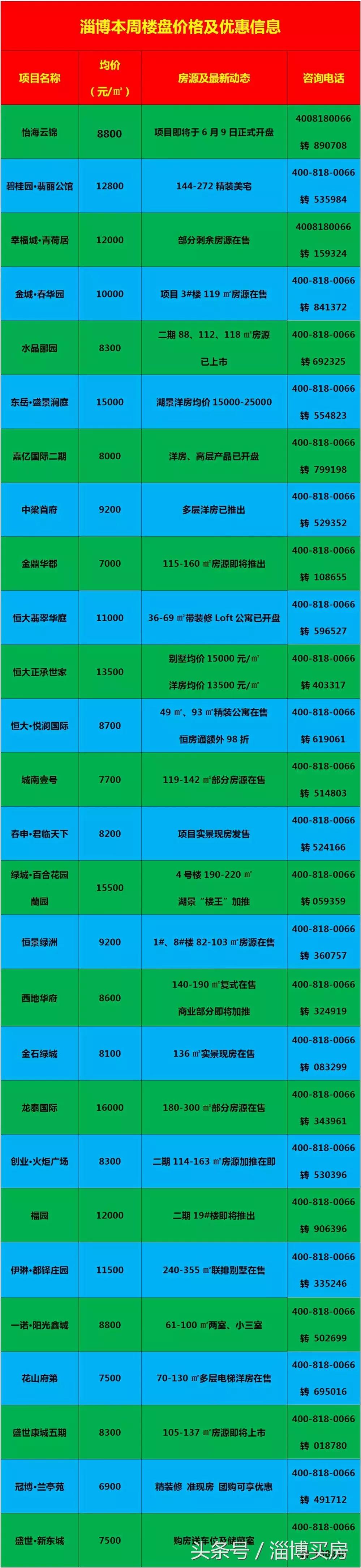 臨淄區最新房?jì)r(jià)動(dòng)態(tài)及市場(chǎng)走勢，購房指南與實(shí)時(shí)更新數據報告