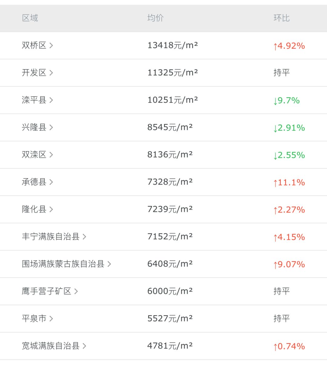 灤平最新樓盤(pán)，與自然美景的邂逅，內心平和寧靜的理想居所