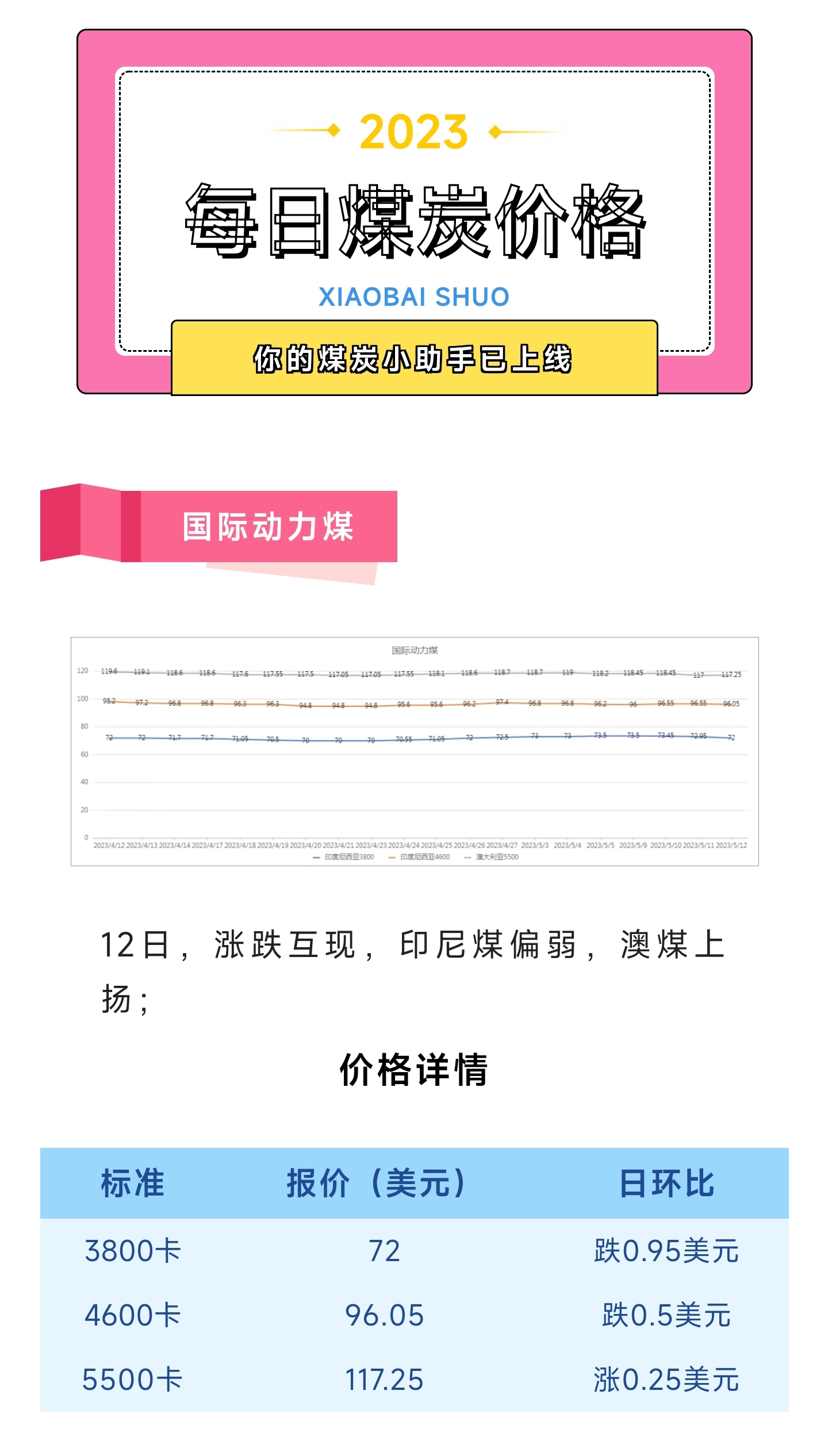 今日煤炭?jì)r(jià)格動(dòng)態(tài)，探尋內心平靜的煤炭之旅