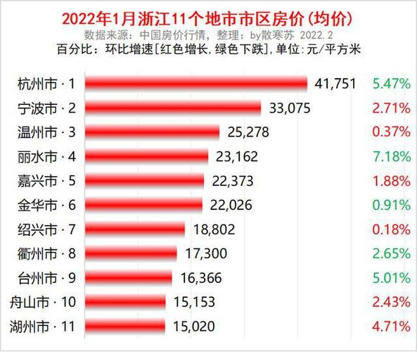 舟山最新房?jì)r(jià)，時(shí)代印記與城市脈絡(luò )的交融