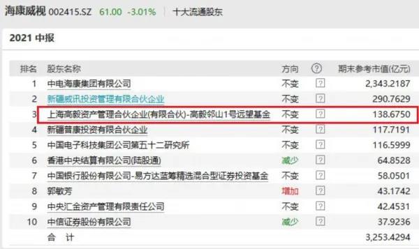 高毅最新持股揭秘，投資風(fēng)向標已指向何方？