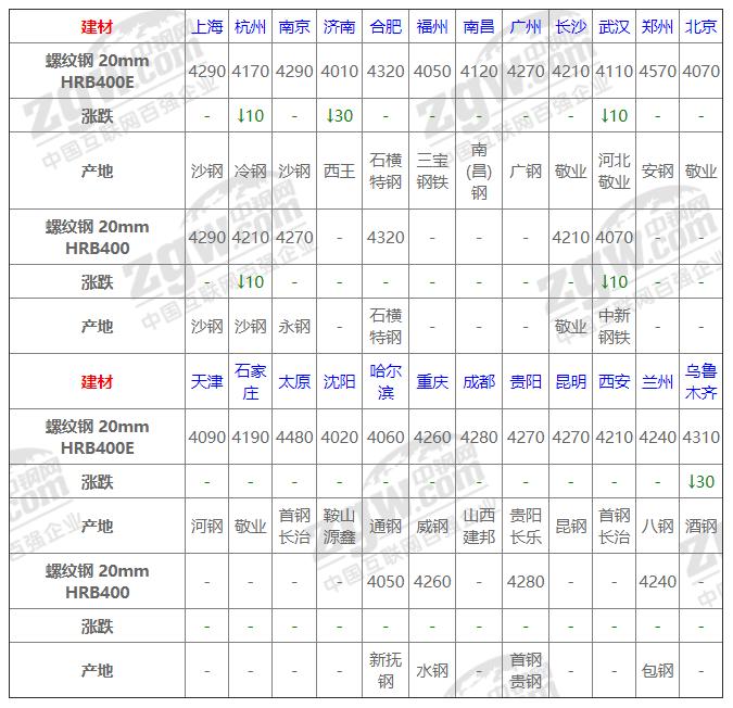 今日鋼材價(jià)格動(dòng)態(tài)，科技重塑材料市場(chǎng)，未來(lái)生活新潮體驗報告