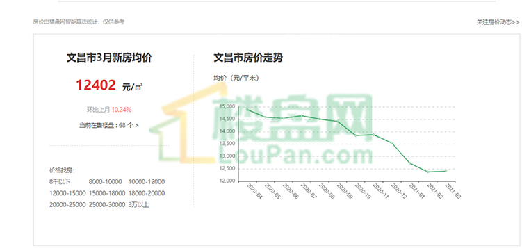 文昌最新樓盤(pán)，開(kāi)啟自然美景探索之旅