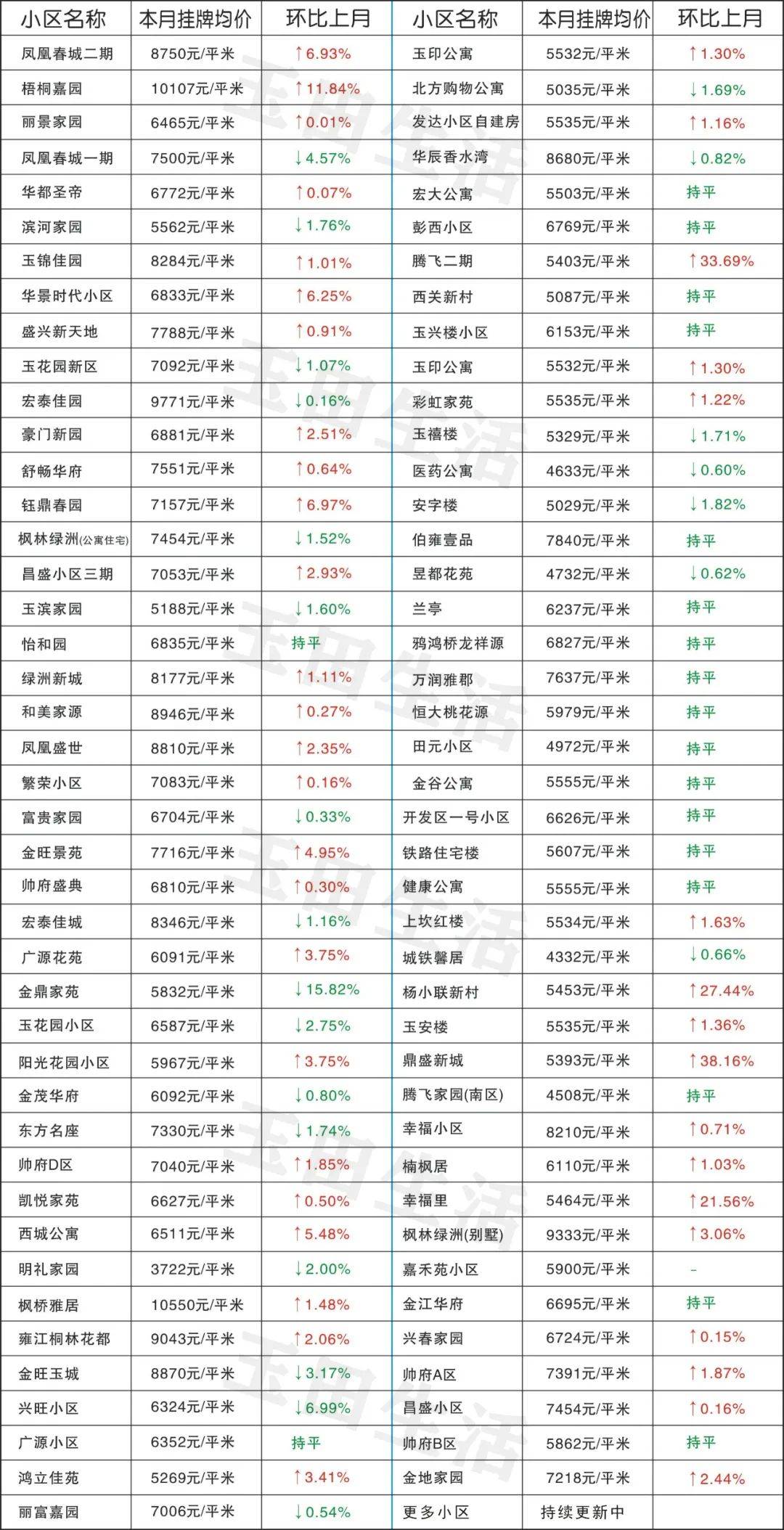 玉田最新樓價(jià)，科技重塑居住體驗，開(kāi)啟智慧生活新時(shí)代