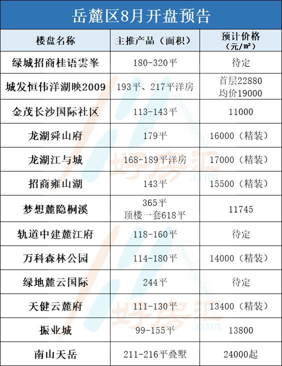 長(cháng)沙最新開(kāi)盤(pán),長(cháng)沙最新開(kāi)盤(pán)，時(shí)代的脈搏與城市的脈動(dòng)
