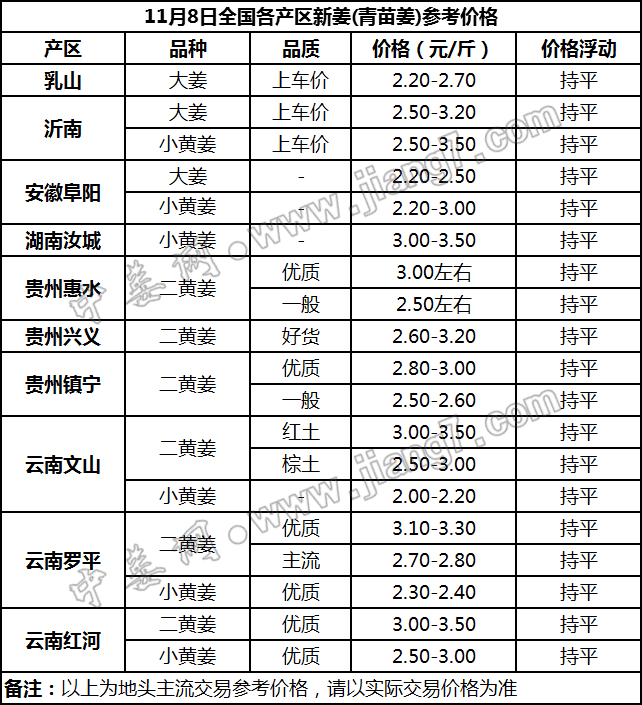 大大姜最新價(jià)格及購買(mǎi)種植指南