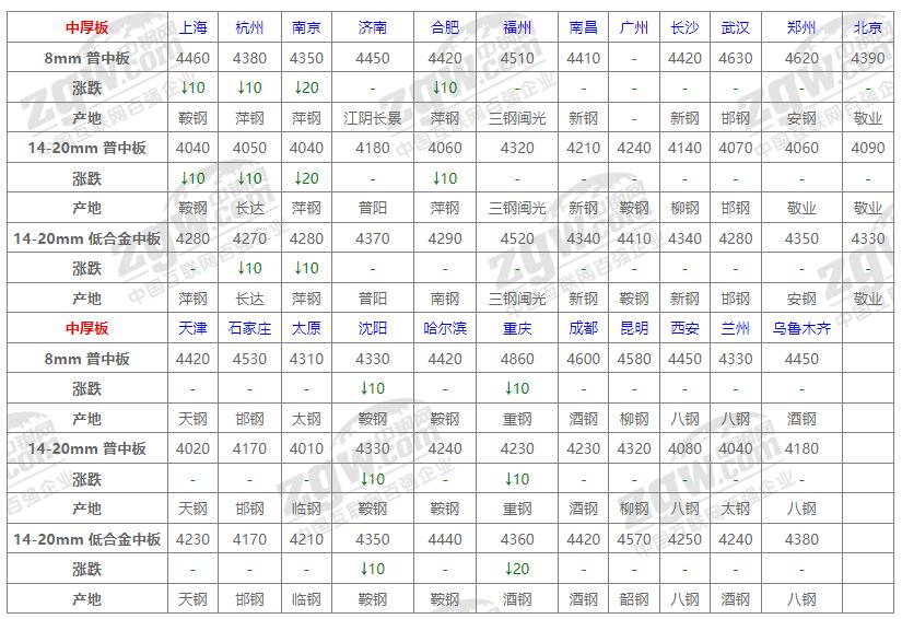 蘭州鋼材最新報價(jià)揭秘，小巷深處的獨特發(fā)現