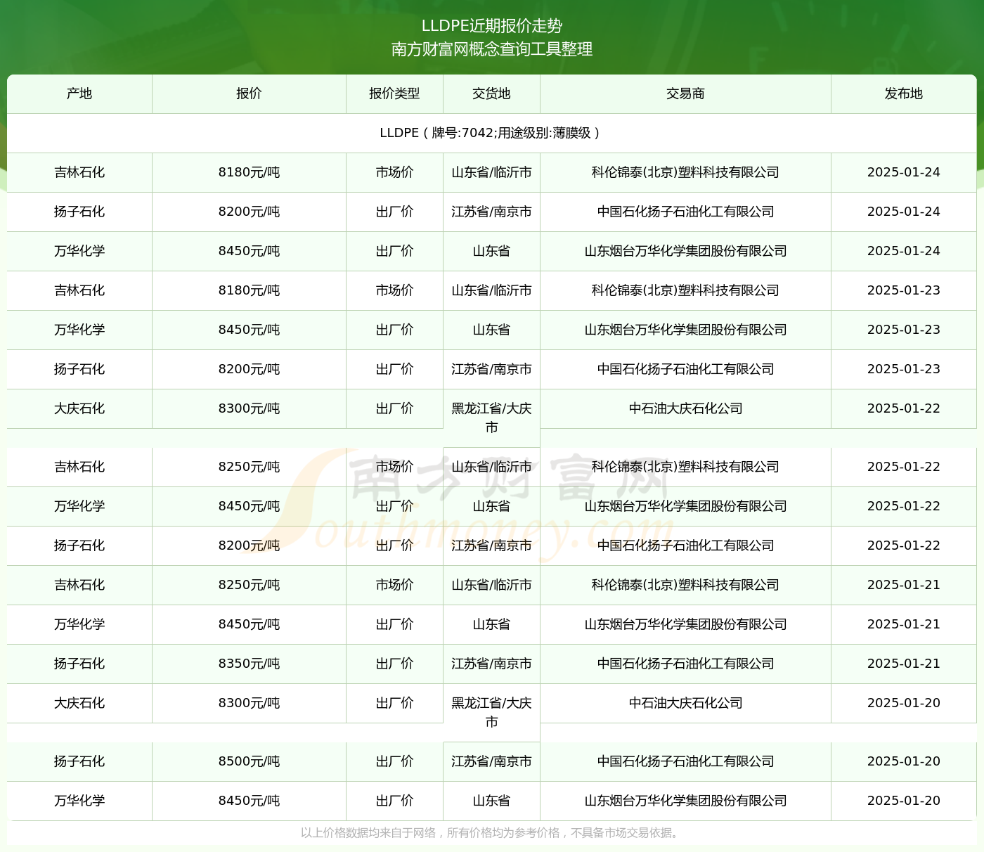 7042最新價(jià)格2025，變化中的價(jià)值與學(xué)習帶來(lái)的自信與成就感