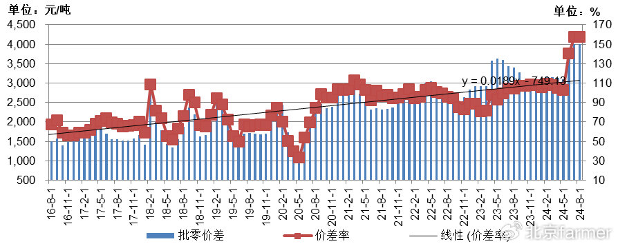 土豆最新價(jià)格走勢詳解，如何跟蹤價(jià)格變化并掌握最新動(dòng)態(tài)