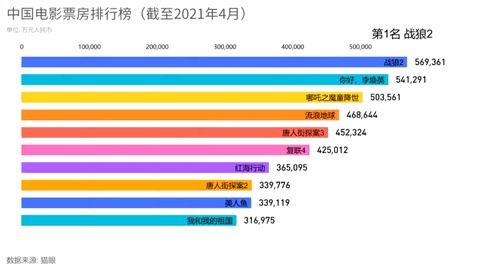 電影最新票房排行，歡笑與感動(dòng)的觀(guān)影之旅啟程！