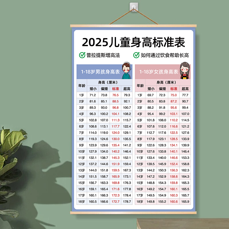 最新兒童身高，時(shí)代進(jìn)步下的孩子成長(cháng)印記
