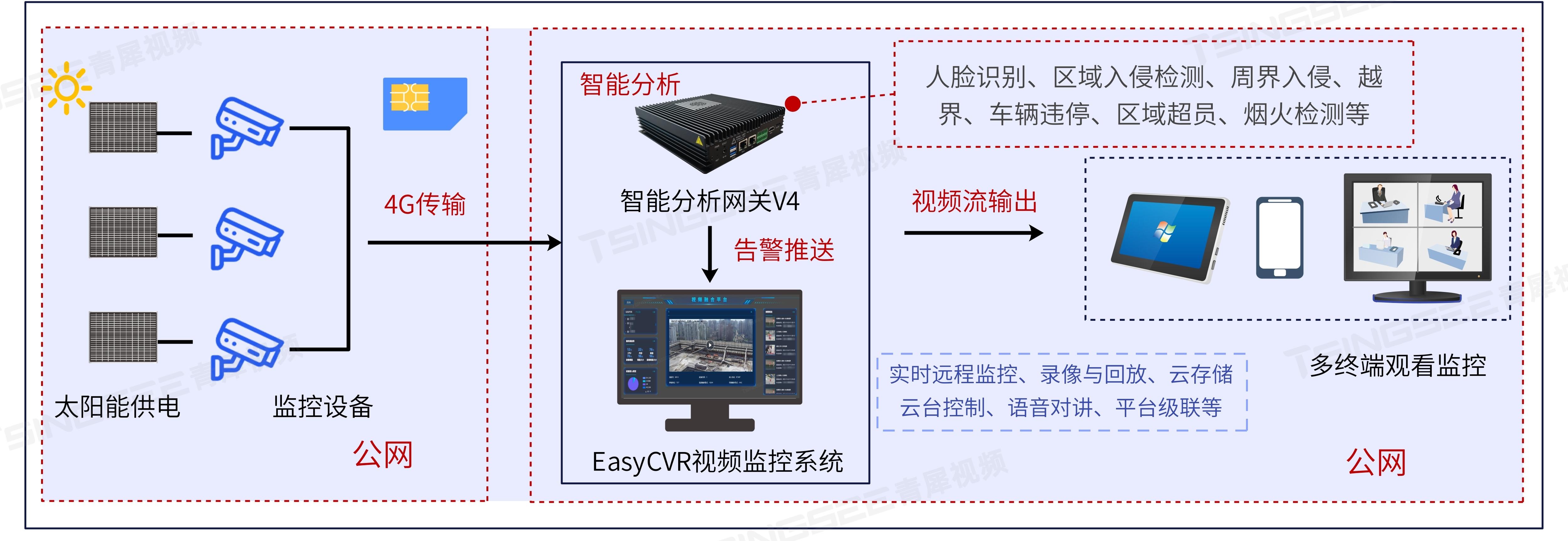 監控最新技術(shù)概覽，從背景到前沿應用探究